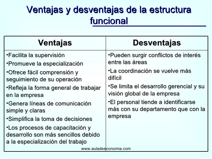 Ag04 organizacion (1)