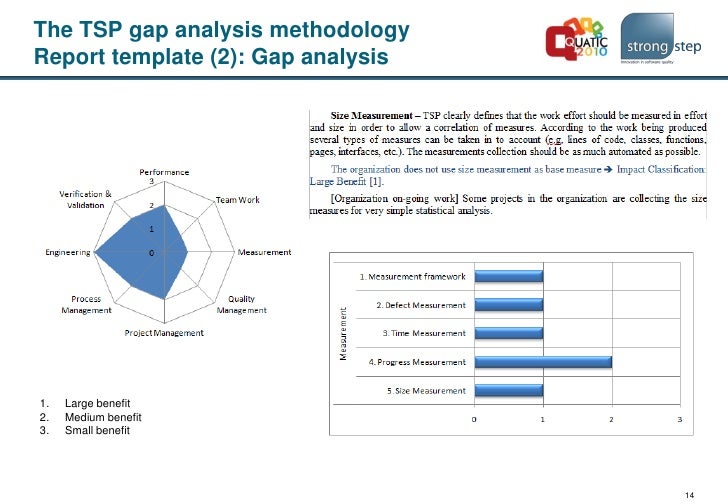 <strong>Microsoft Project Management Templates</strong> Project management gap analysis template