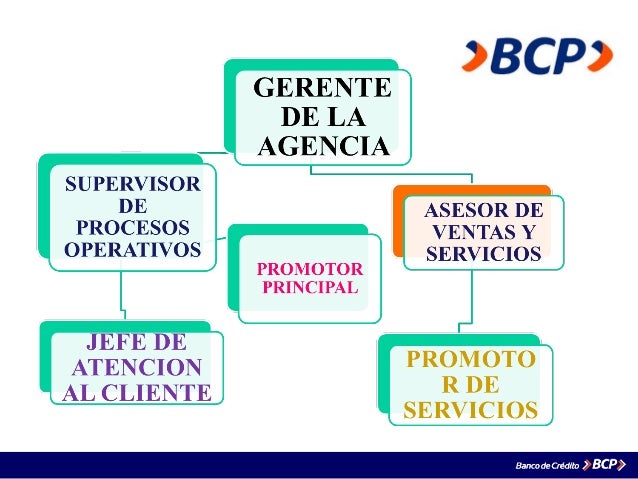 organigrama del banco de credito