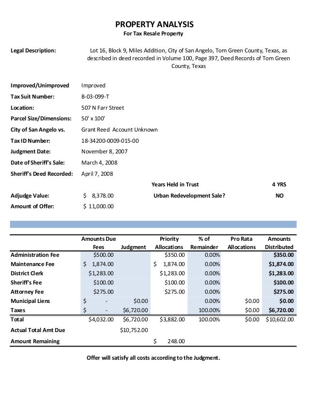 ms word form and template creation