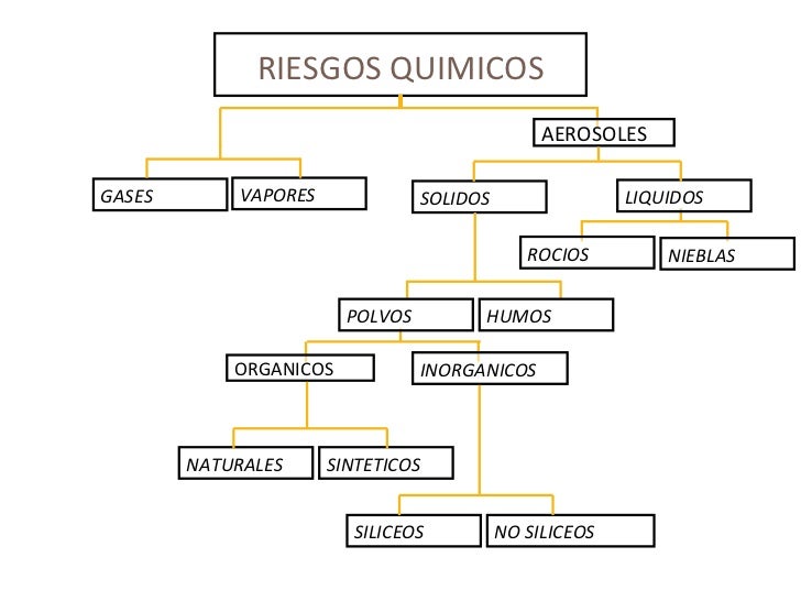 Agentes quimicos y decreto supremo 594