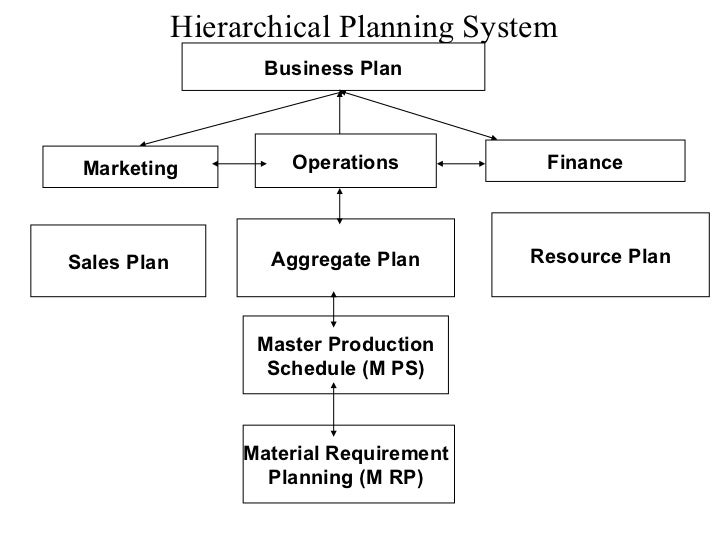 Aggregate planning solved examples picture