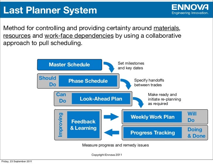 Trade off methods in system planning