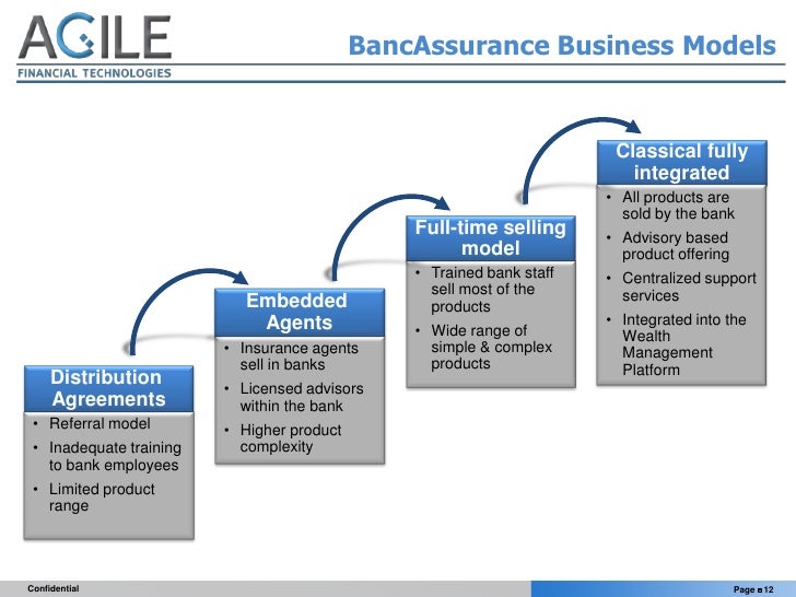 the concept of bancassurance and a the concept of bancassurance and a