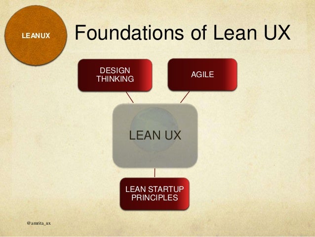 Lean startup dating site