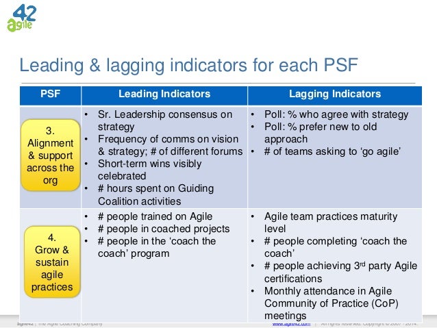 Leading indicators forex
