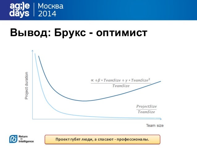 2019 год - Калькулятор ROI 2019 год