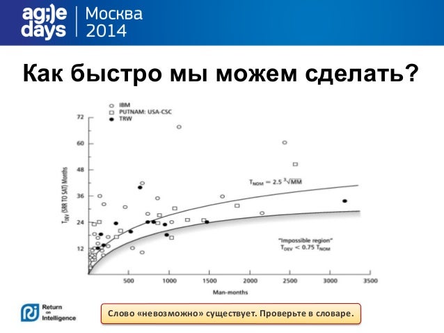 Цитаты нужно работать Цитаты нужно работать