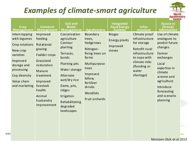 henry neufeldt agricultural technologies for climate example of adaptation to changes and the difficulties