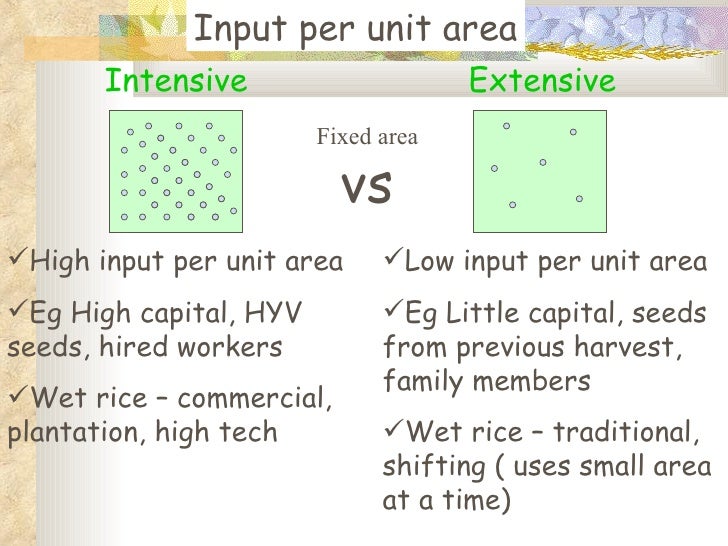 intensive and extensive agriculture pdf