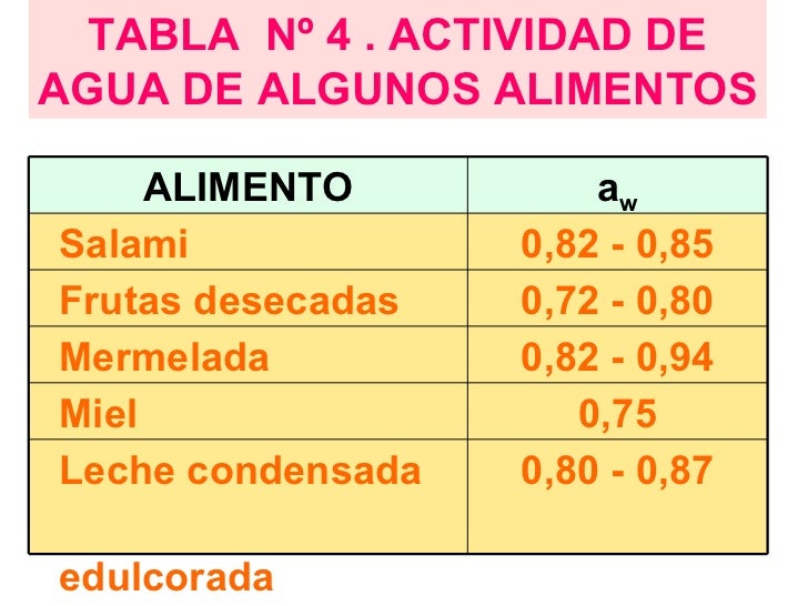 Agua en alimentos iagi 10[1]
