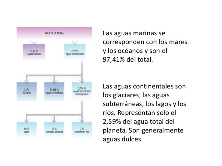 Aguas marinas y continentales