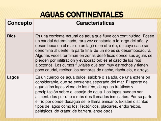 Aguas oceanicas y continentales