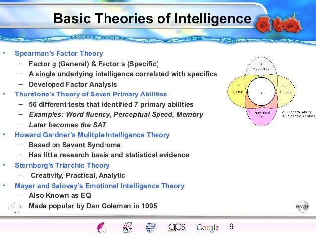 The Concept of Intelligence