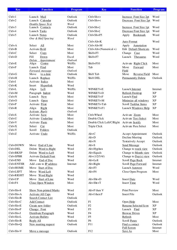 Ms Word Shortcut Keys 2010 Pdf