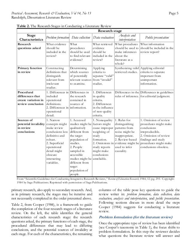 best Literature Review For A Dissertation Structure New Essay Competition Challenges Global Shapers to Tackle Youth