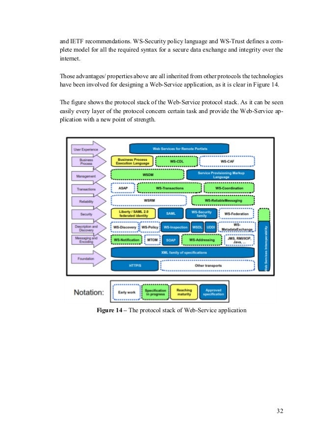 web application security thesis This free computer science essay on essay: automated security testing for web applications is perfect for computer science students to use as an example. web application security thesis This free computer science essay on essay: automated security testing for web applications is perfect for computer science students to use as an example.