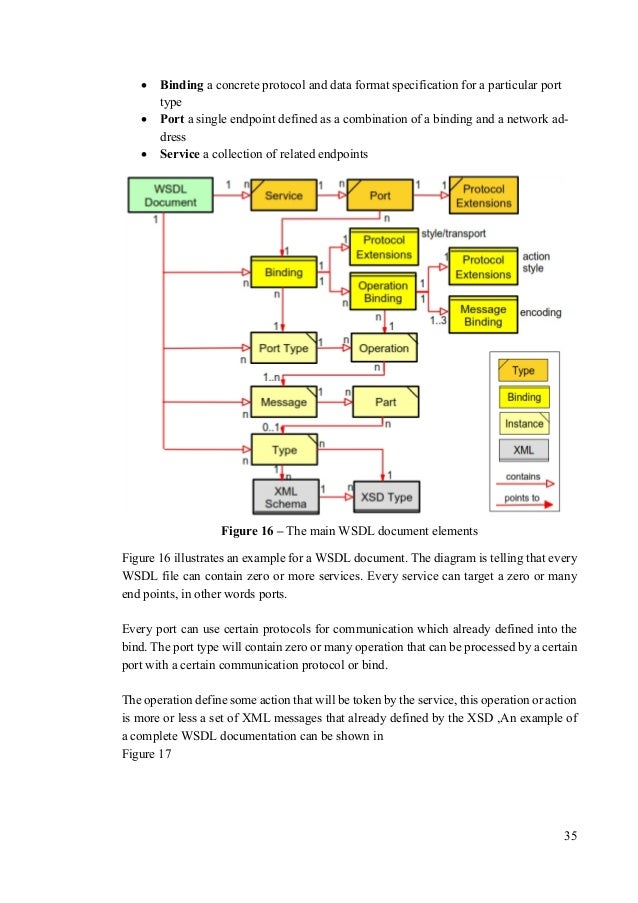 Vulnerability Management Expert System - UPCommons