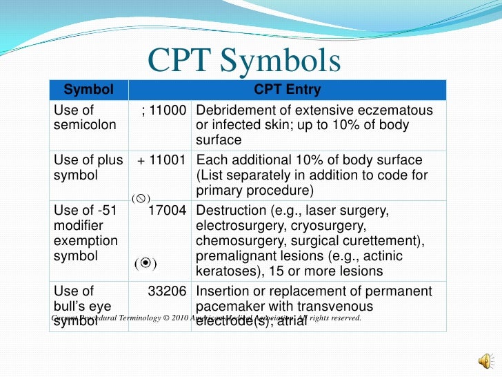 Ahms 160 ch. 8 pp part i