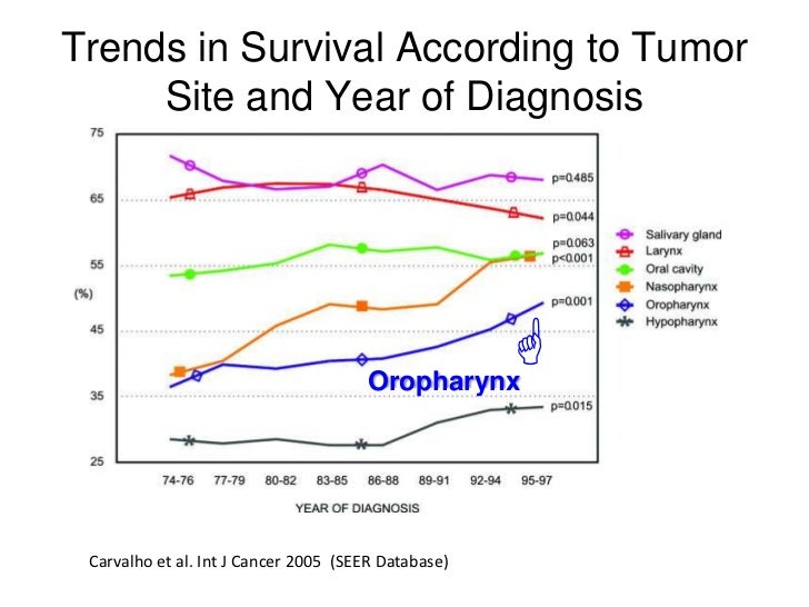 AHNS Human Papillomavirus and Head and Neck Cancer