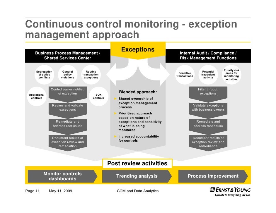 knowledge management case study knowledge management at ernst & young knowledge management case study knowledge management at ernst & young