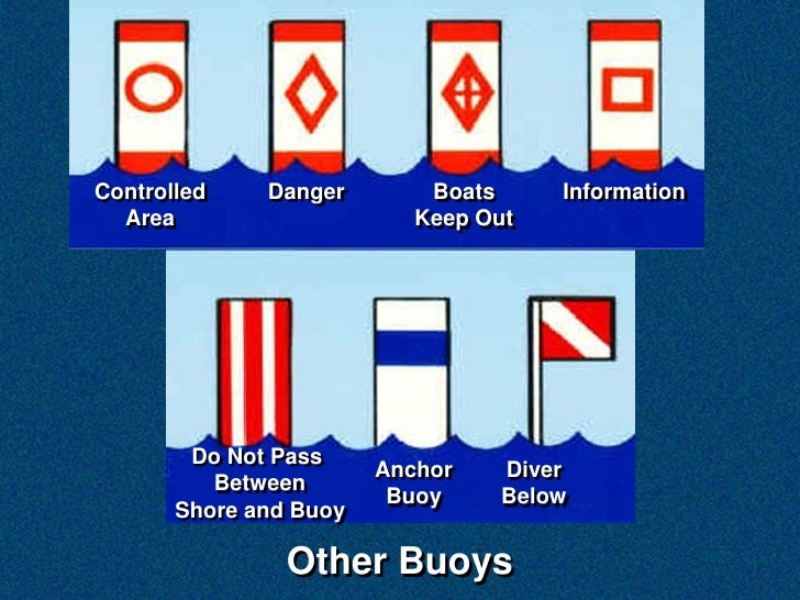 Aids to Navigation