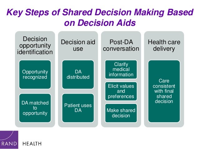 involving consumers in health care decision Hospital impact—from the boardroom to the exam room, tips for involving consumers in healthcare related: shared decision-making boosts patient outcomes. involving consumers in health care decision Hospital impact—from the boardroom to the exam room, tips for involving consumers in healthcare related: shared decision-making boosts patient outcomes.
