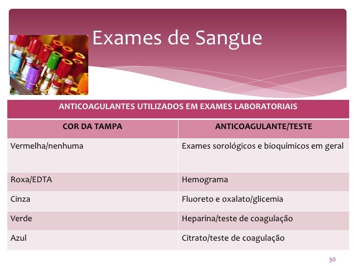 Exame glicemia pos prandial