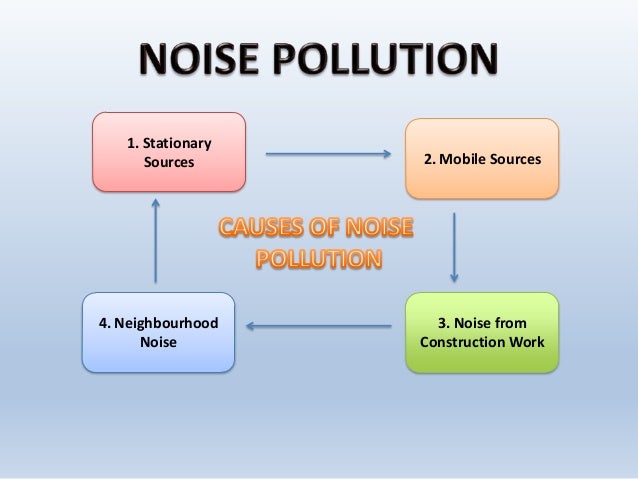 noise pollution prevention Pollution is the contamination of air, soil, or water by the discharge of harmful substances pollution prevention is the reduction or elimination of pollution at the source (source reduction) instead of at the end-of-the-pipe or stack. noise pollution prevention Pollution is the contamination of air, soil, or water by the discharge of harmful substances pollution prevention is the reduction or elimination of pollution at the source (source reduction) instead of at the end-of-the-pipe or stack.