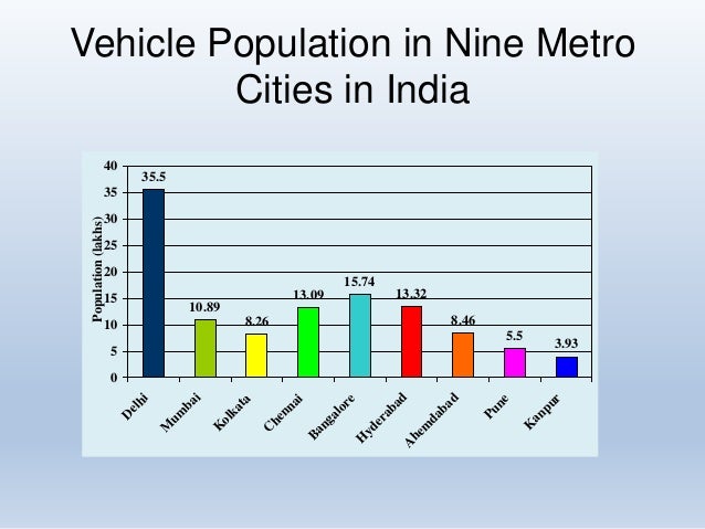 Cars in the city cause air and noise pollution