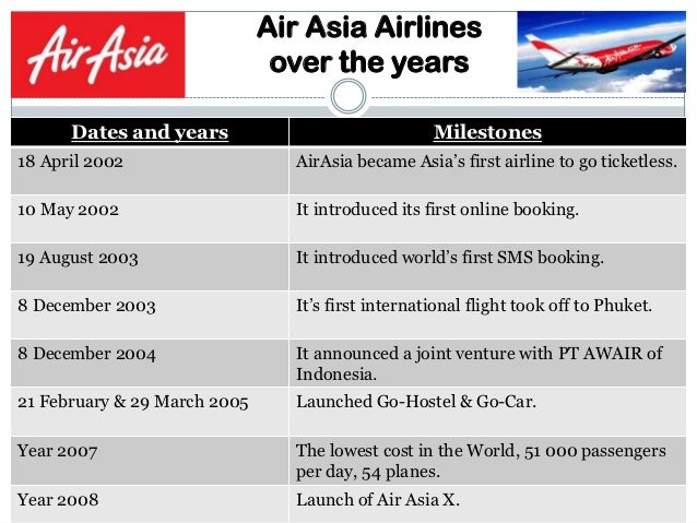 air asia case study ppt