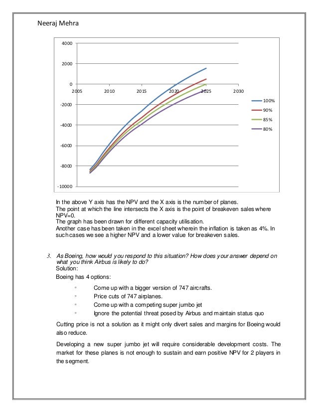 airbus a3xx case Executive summary in fierce competition with boeing, venture into vla segment – as a rather neglected segment by boeing – could pose as a strategic opportunity for airbus which it. airbus a3xx case Executive summary in fierce competition with boeing, venture into vla segment – as a rather neglected segment by boeing – could pose as a strategic opportunity for airbus which it.