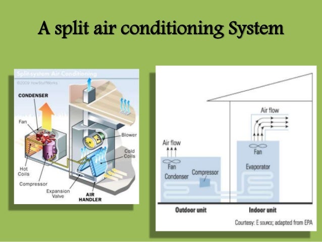 Conditioning Room Temperature Conditioning Room Temperature
