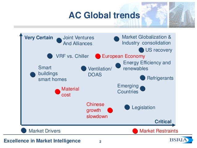 Air conditioning trends and forecast anette meyer holley ...