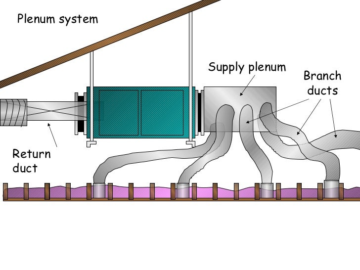 Topic 2 Air flow design note