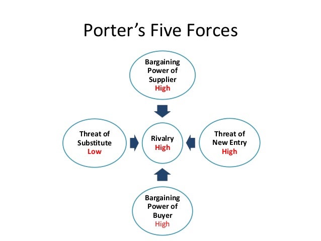 porters five forces us airlines industry Porter’s five forces analysis of aviation industry of different airlines the aviation industry of us is one airlines porter’s five forces. porters five forces us airlines industry Porter’s five forces analysis of aviation industry of different airlines the aviation industry of us is one airlines porter’s five forces.