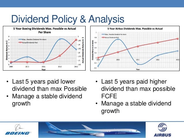 Airbus stock options