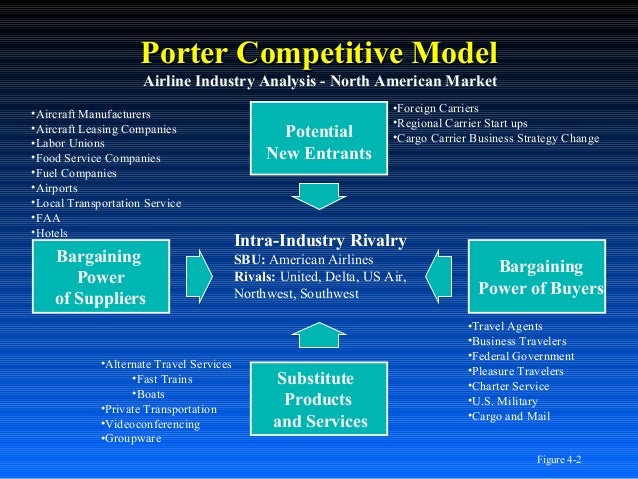 airline industry analysis Find airlines market research reports and industry analysis for market segmentation data, and market growth. airline industry analysis Find airlines market research reports and industry analysis for market segmentation data, and market growth.