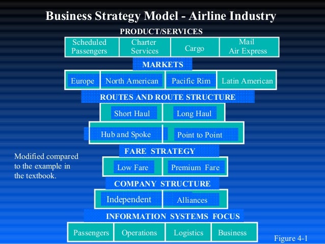business management pacific airlines essay Strategic report for southwest airlines previous positive management- in response to the success southwest has had with its business model additional airlines. business management pacific airlines essay Strategic report for southwest airlines previous positive management- in response to the success southwest has had with its business model additional airlines.