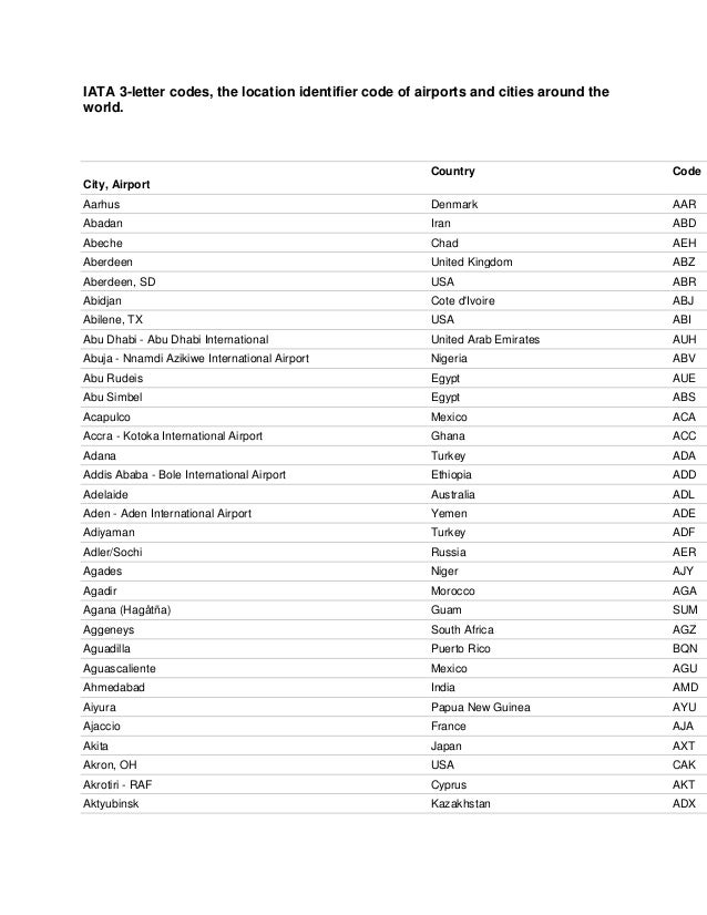 Chad Country Code Letter Chad Country Code Letter