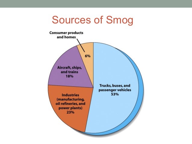 air pollution in mexico city essay air pollution in mexico city essay