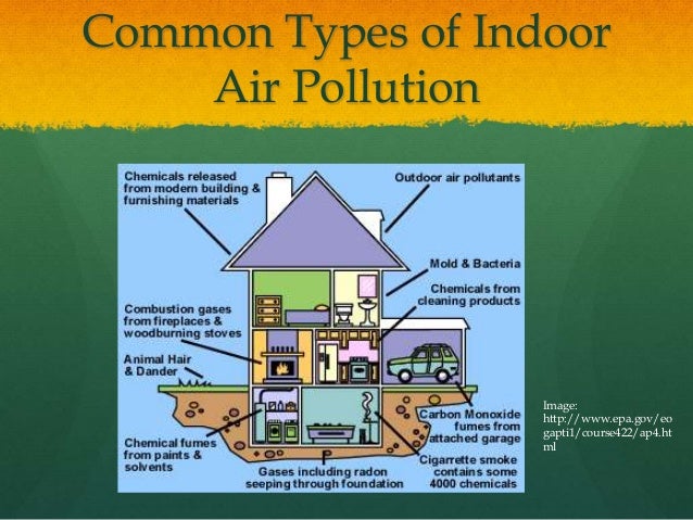 atmospheric conditions compared to indoor air pollution essay atmospheric conditions compared to indoor air pollution essay