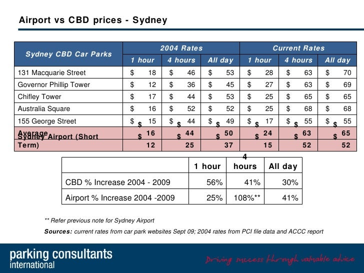 Sydney airport parking deals domestic