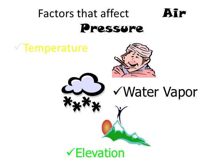 Air pressure and weather