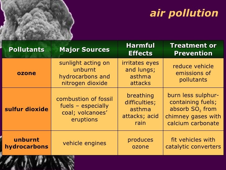Air science chem_na_elearning