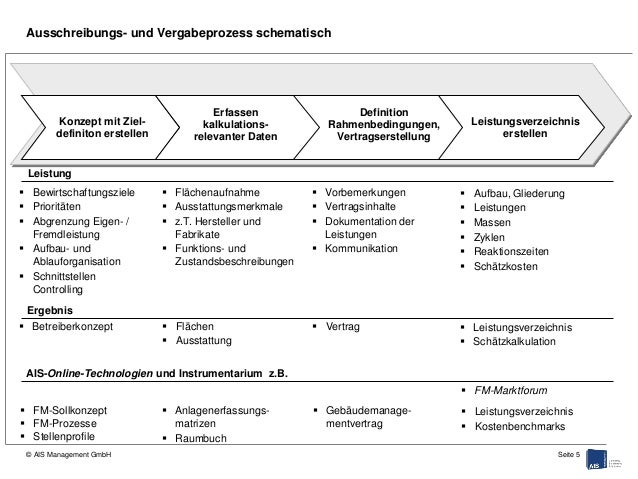 single sourcing konzept D deliver-to-promise 246 demand capacity collaboration 313 demand creation 51 demand fulfillment 51 demand inventory collaboration 313 demand tailored sourcing 109 deutero learning 198, 200 dezentrale koordination 301 differenzierungsstrategie 218 direktstrategie 339 distanzstrategie 340. single sourcing konzept D deliver-to-promise 246 demand capacity collaboration 313 demand creation 51 demand fulfillment 51 demand inventory collaboration 313 demand tailored sourcing 109 deutero learning 198, 200 dezentrale koordination 301 differenzierungsstrategie 218 direktstrategie 339 distanzstrategie 340.