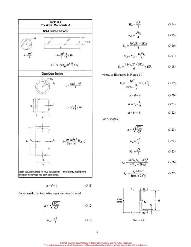 Aisc torsion guide