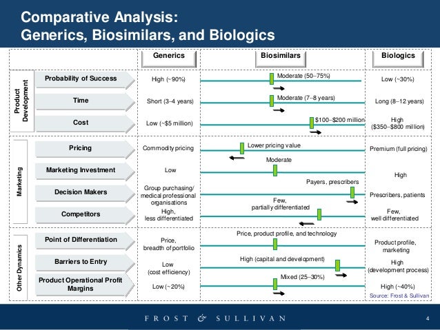 analyse the strategic position of a analyse the strategic position of a