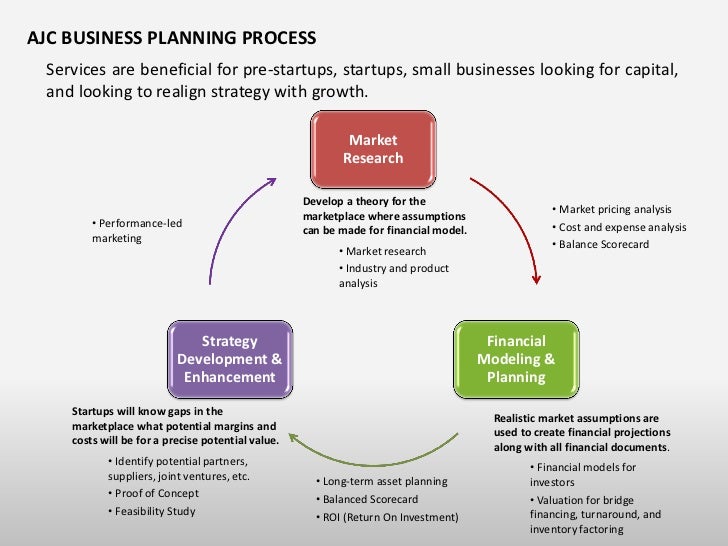 Help to write business plan