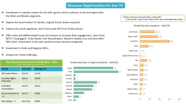 star tv case study Geekdo, boardgamegeek, the geekdo logo, and the boardgamegeek logo are trademarks of boardgamegeek, llc. star tv case study Geekdo, boardgamegeek, the geekdo logo, and the boardgamegeek logo are trademarks of boardgamegeek, llc.